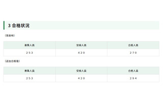 【高校受験2026】都立日比谷高、24人追加合格…数学の出題ミスで加点 画像