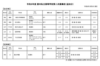 【高校受験2026】都内私立高2次募集、3/7以降出願可の学校まとめ 画像