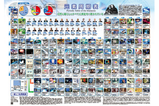 ノーベル賞受賞記念「一家に1枚周期表」刷新…記念キャンペーンも 画像