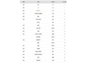 【大学受験2026】東大 合格者数「高校別ランキング」女子校トップは桜蔭 画像