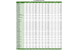 2026年医師国家試験大学別合格率…合格率100%は自治医科大学 画像