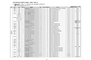 【高校受験2026】埼玉県公立高、欠員補充選抜3/17より開始 画像