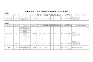 【高校受験2026】大阪私立高2次募集、大阪暁光など10校で実施 画像