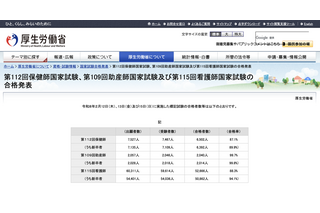 看護師国家試験2026、新卒合格率は94.1％ 画像
