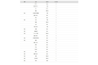 【大学受験2026】一橋大 合格者数「高校別ランキング」…トップ10に首都圏の高校が並ぶ 画像