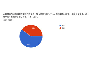 行き渋り経験6割超、働き方変更や夫婦関係悪化…花まる教育研究所調査 画像