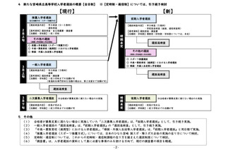【高校受験2028】宮崎県立高入試、推薦と一般を一本化…新制度の素案公表 画像