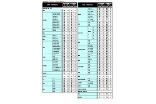 【中学受験2026】首都圏模試センター「結果偏差値」開成・筑駒78、桜蔭78など 画像