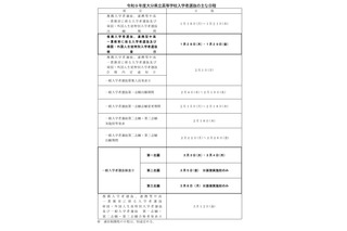 【高校受験2027】大分県公立高、一般入学の第一志願検査3/3-4 画像