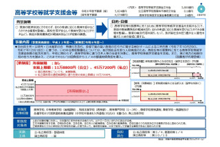 高校無償化の改正法成立、私立も所得制限を撤廃 画像
