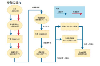 日本天文学オリンピック受賞者を発表、日本代表候補は14人 画像