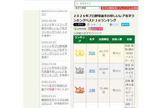 プロ野球選手のレア名字ランキング1位「筒香」全国約10人 画像