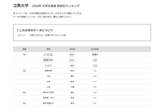 【大学受験2026】立教 合格者数「高校別ランキング」1都3県が独占 画像