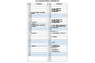 【高校受験2027】岐阜県公立高の入試日程…第1次選抜3/3・4 画像