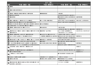 【中学受験2027】予想偏差値4月版…ONETES（旧 首都圏模試センター） 画像
