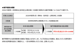英検、2次試験の「顔写真付き身分証」提出に猶予措置 画像