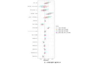 公務員志望、親の職業や安定志向が影響…4大学が2,643人調査 画像