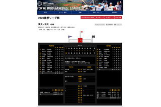 【東京六大学野球】東大2連勝で9年ぶり勝ち点…渋幕・新潟明訓出身選手が本塁打 画像