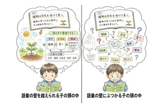 地頭の正体は「読む力」偏差値5の差を生む教科書の読解力 画像