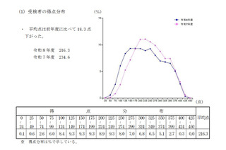 【高校受験2026】鹿児島県公立高の入試結果、平均点は4教科ダウン 画像