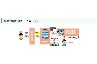 東京都、麻しん接触者に無料ワクチン接種…緊急事業開始 画像