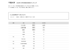 【大学受験2026】千葉大 高校別合格者数、9位まで千葉県独占 画像