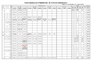 【高校受験】三重県、高校生活入門講座の日程発表 画像