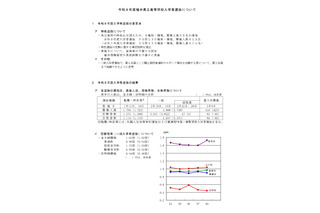 【高校受験2026】福井県立高、合格者平均点を公表…英語以外は低下 画像
