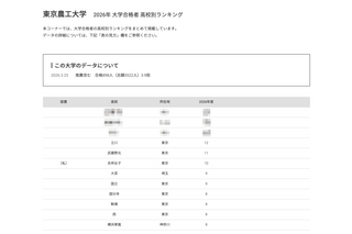 【大学受験2026】農工大 高校別合格者数、4位にSSHの立川 画像