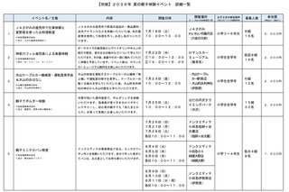 【夏休み2026】小田急「夏の親子体験」職業や制作体験など14種 画像