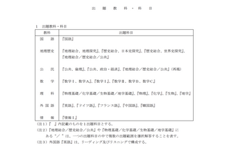 【共通テスト2028】1/15-16に実施…教科・科目は変更なし 画像