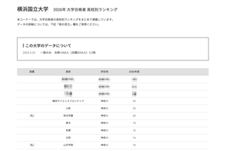 【大学受験2026】横浜国大 高校別合格数、神奈川県が上位17校独占 画像