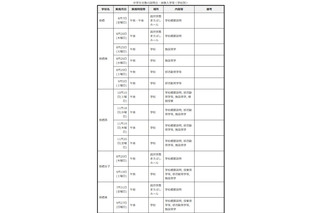 【高校受験2027】群馬県公立高、体験入学・説明会日程一覧 画像