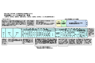 【高校受験2027】北海道公立高、学校裁量一覧を公表…傾斜配点は12校 画像