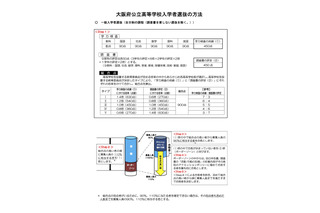 【高校受験2027】大阪府公立高入試、選抜方法などを公表 画像