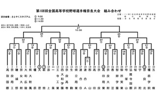 【高校野球2026夏】奈良大会の組合せ決定、開幕戦は郡山vs連合A 画像