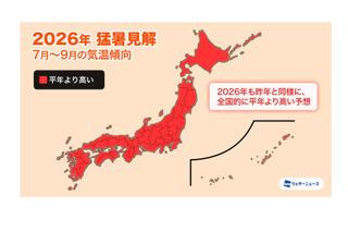 ダブル高気圧で40度超え…ピークは7月下旬から 画像