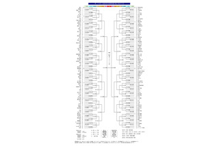 【高校野球2026夏】神奈川大会の組合せ決定…横浜は7/9初戦 画像