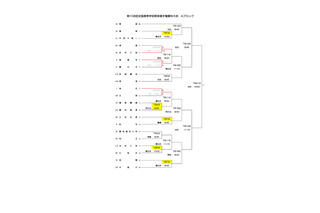 【高校野球2026夏】愛知大会の組合せ決定…6/28開幕、決勝はバンテリンドームナゴヤ 画像