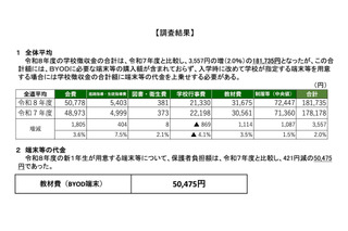 道立高校の学校徴収金、平均18万1,735円…北海道教委調査 画像
