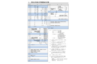 【高校受験2027】神奈川県公立高、募集要領公表…新校3校も募集開始 画像
