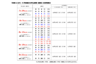 2026年度第2回「英検S-CBT」9月実施分、7/8申込開始 画像