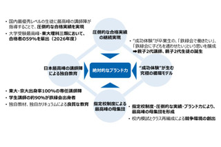 東大理III合格の聖地「鉄緑会」不動産大手ヒューリックが買収へ…その狙いとは？ 画像