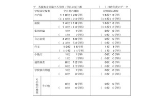 【高校受験2027】千葉県公立高、学校設定検査の内容公表 画像