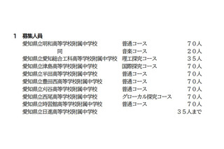 【中学受験2027】愛知県立中、9校10コースで募集…1月選抜 画像