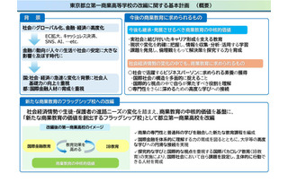 都立第一商業高の改編計画を策定…国際金融とIB教育 画像