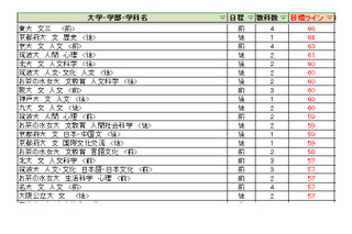 【大学受験2027】駿台全国模試＜国公立＞大学別合格目標ライン 画像