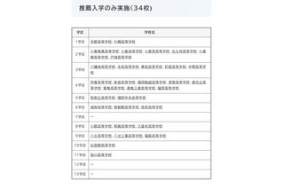 【高校受験2027】福岡県立高、41校が特色化選抜と推薦入学を実施 画像