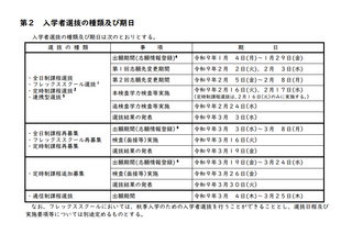 【高校受験2027】群馬県公立高、実施要項公表…本検査2/16-17 画像