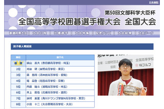 第50回「高校囲碁選手権」春日部・桜蔭が個人優勝 画像